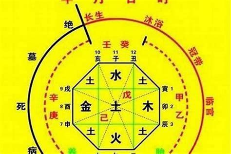 喜用神是什麼|怎樣確定自己的八字喜用神